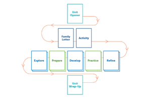 Learning Path