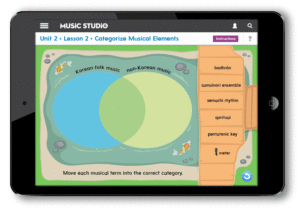 Listening Map Venn Diagram