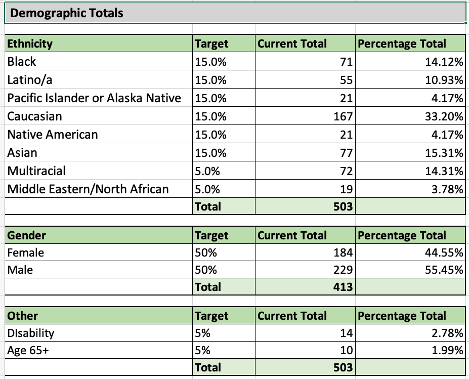 Educational Epiphany Continuing Literacy Collection: Demographics