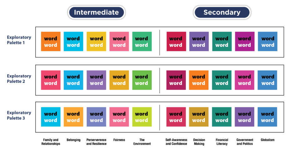 Educational Epiphany Continuing Literacy Collection Color Palette