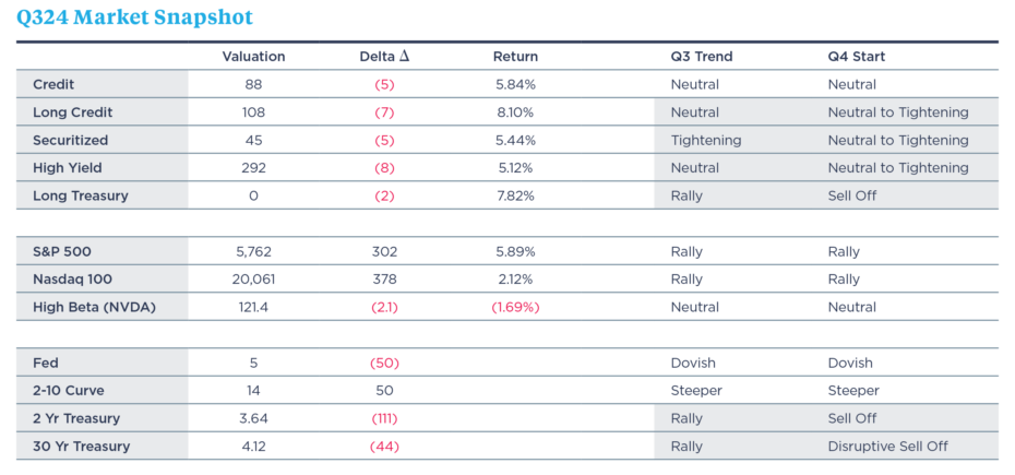 Thresher Q324 Market Snapshot