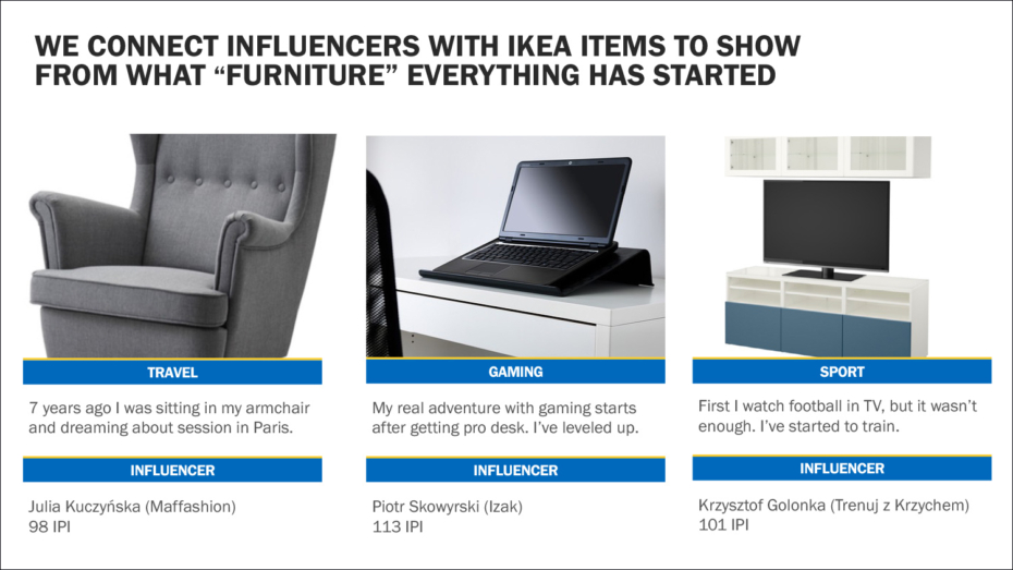 IKEA Content Marketing Slide 5