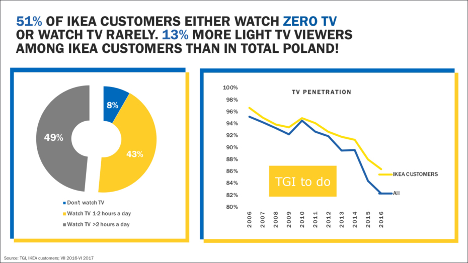 IKEA Content Marketing Slide 8