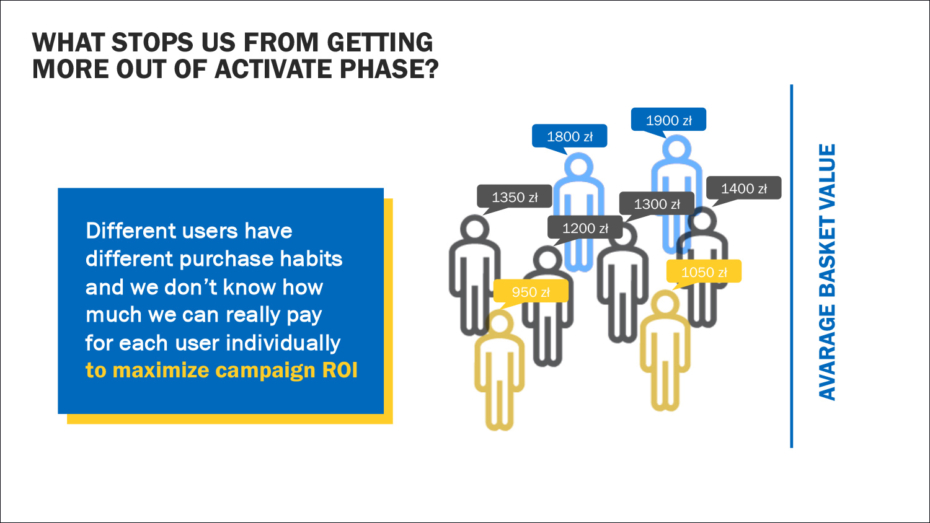 IKEA Content Marketing Slide 9