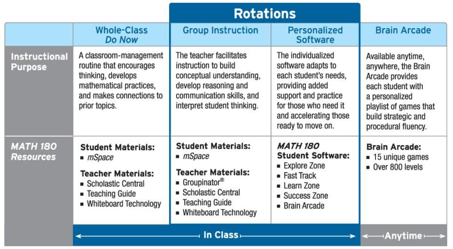 MATH 180 Rotations