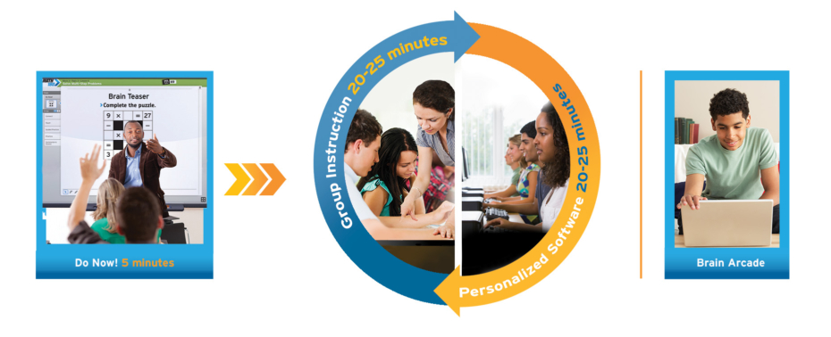 MATH 180 Instructional Model