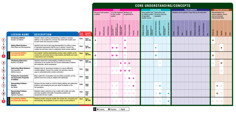 MATH 180 Scope Horizontal Version 1