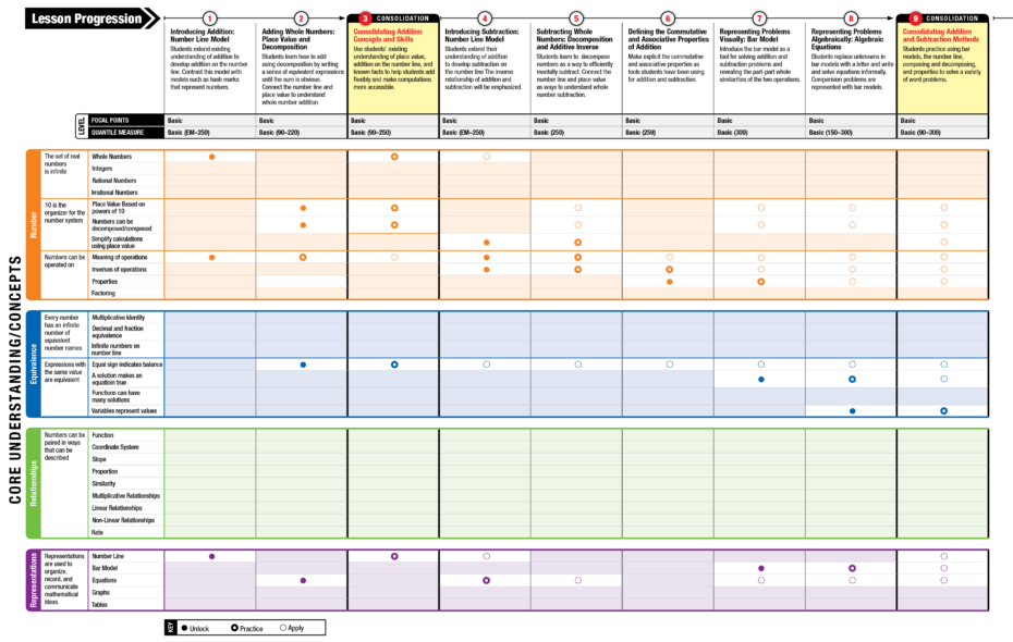 MATH 180 Scope Horizontal Version 3