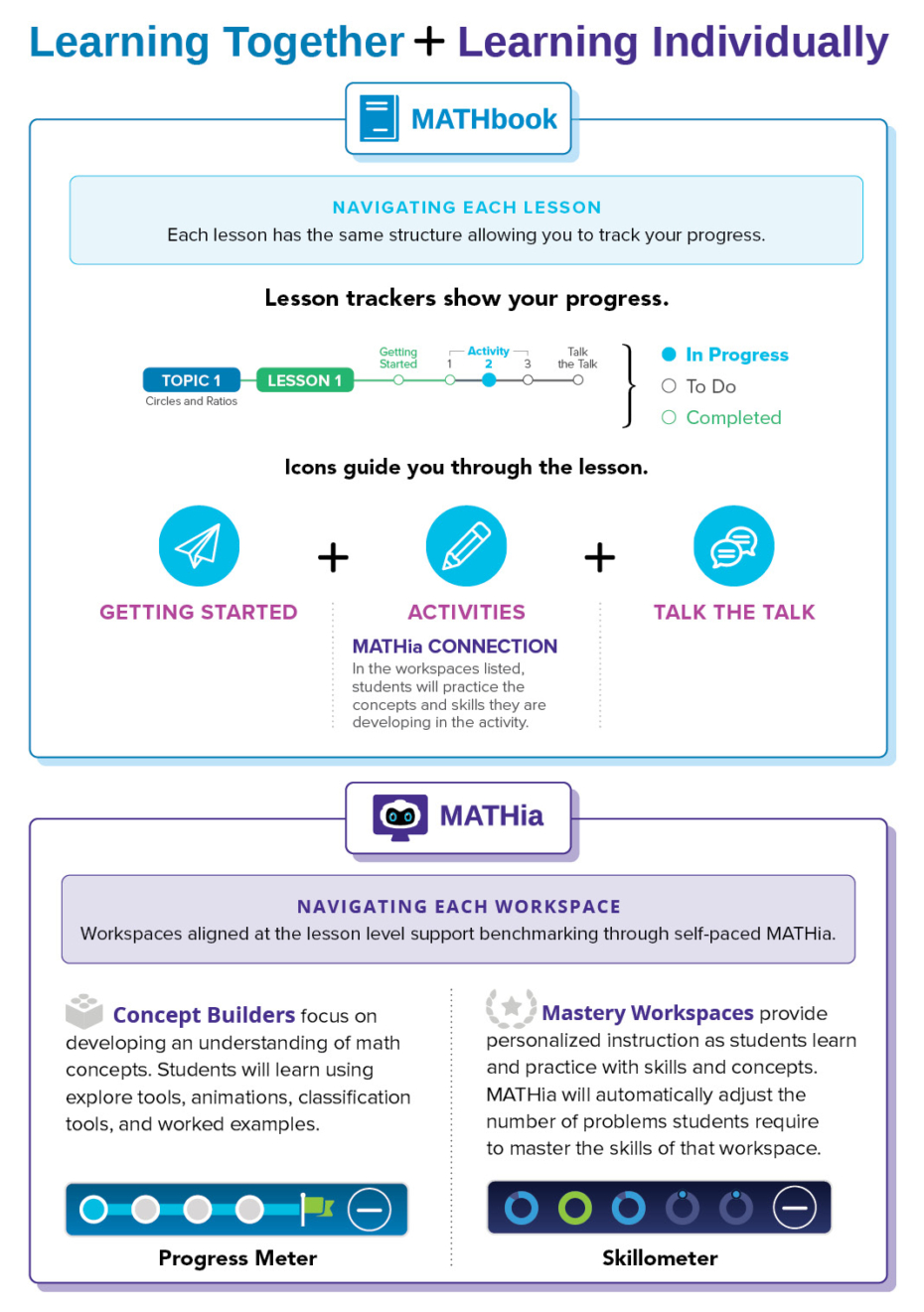 Carnegie Learning Mathbook MATHia_Connection