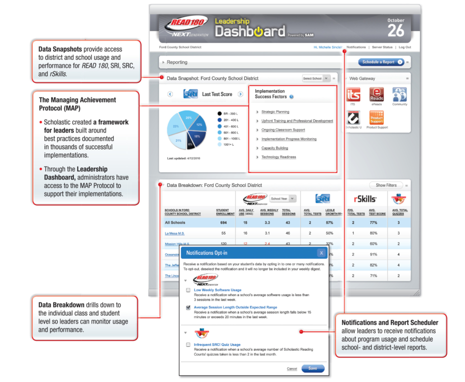 READ 180 Leadership Dashboard