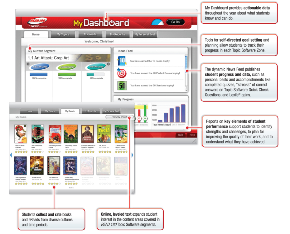 READ 180 Student Dashboard